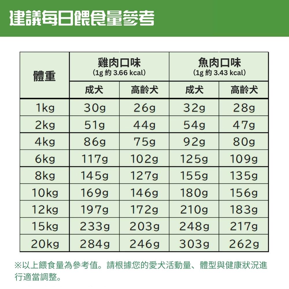 eugreen全齡犬乾糧 - 魚肉配方 1.6kg