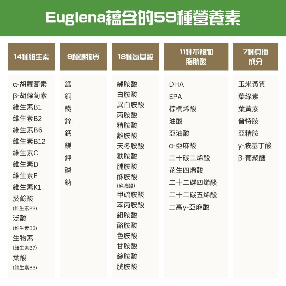 eugreen全齡犬乾糧 - 魚肉配方 1.6kg
