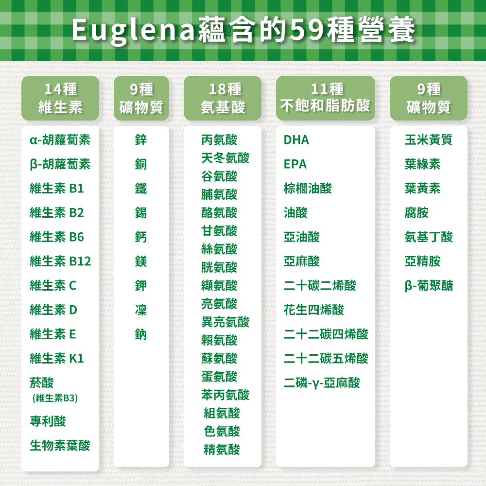 【Eugreen】 成犬狗糧 - 雞肉配方 120g
